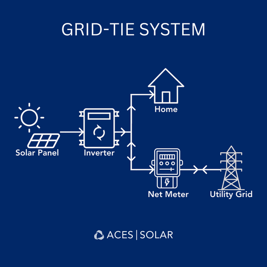 ACES Solar Solutions | Solar Power Solutions Philippines – ACES SOLAR CORP
