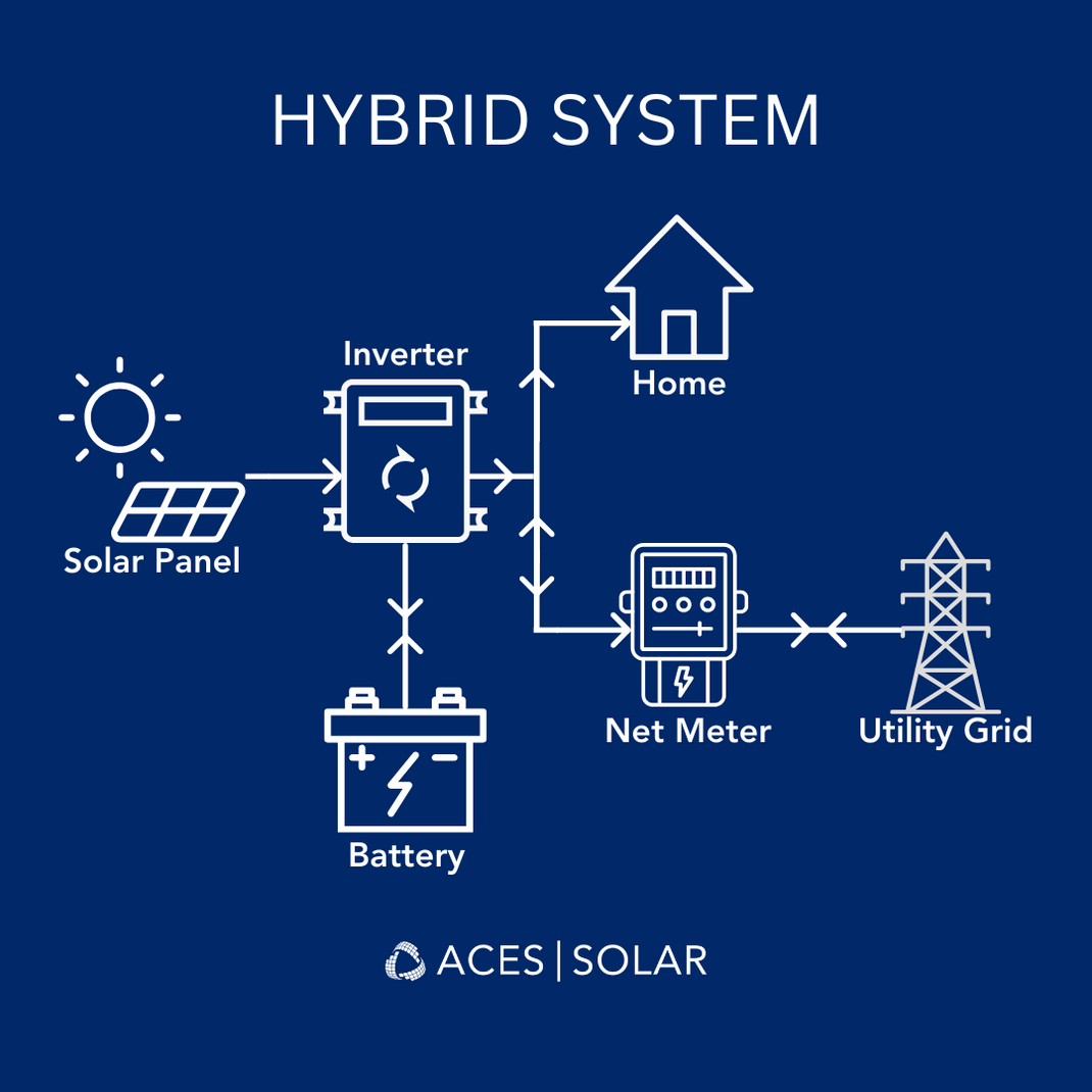 ACES Solar Solutions | Solar Power Solutions Philippines – ACES SOLAR CORP